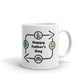 Happy Father's Day Gifts Coffee Tea Ceramic Mug/Cup