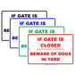 If Gate Is Closed Beware Of Dogs In Yard Hilarious Epic Funny Animal Novelty Alert Notice Aluminum
